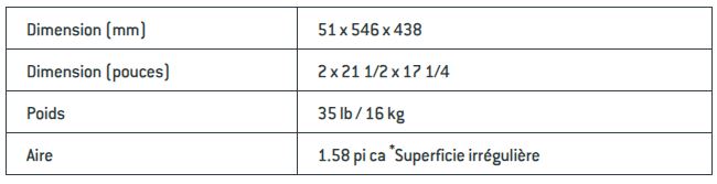 Dimensions dalle ardesia