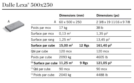 Dimensions dalle lexa 500x250