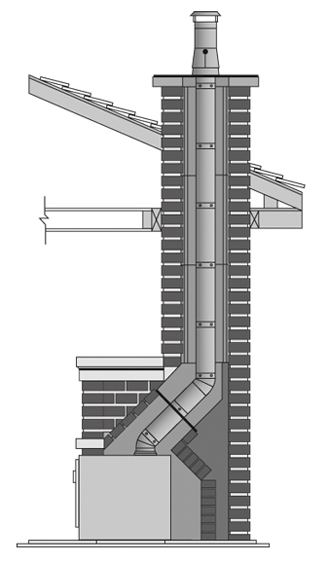 Tubinox-Offset-installation
