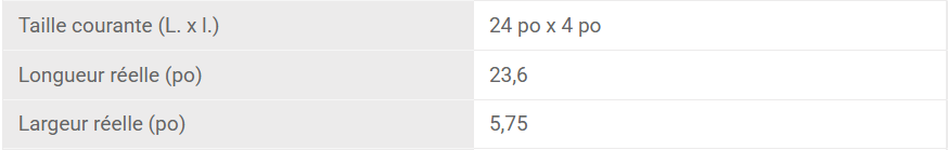 dimensions muret bordure mina